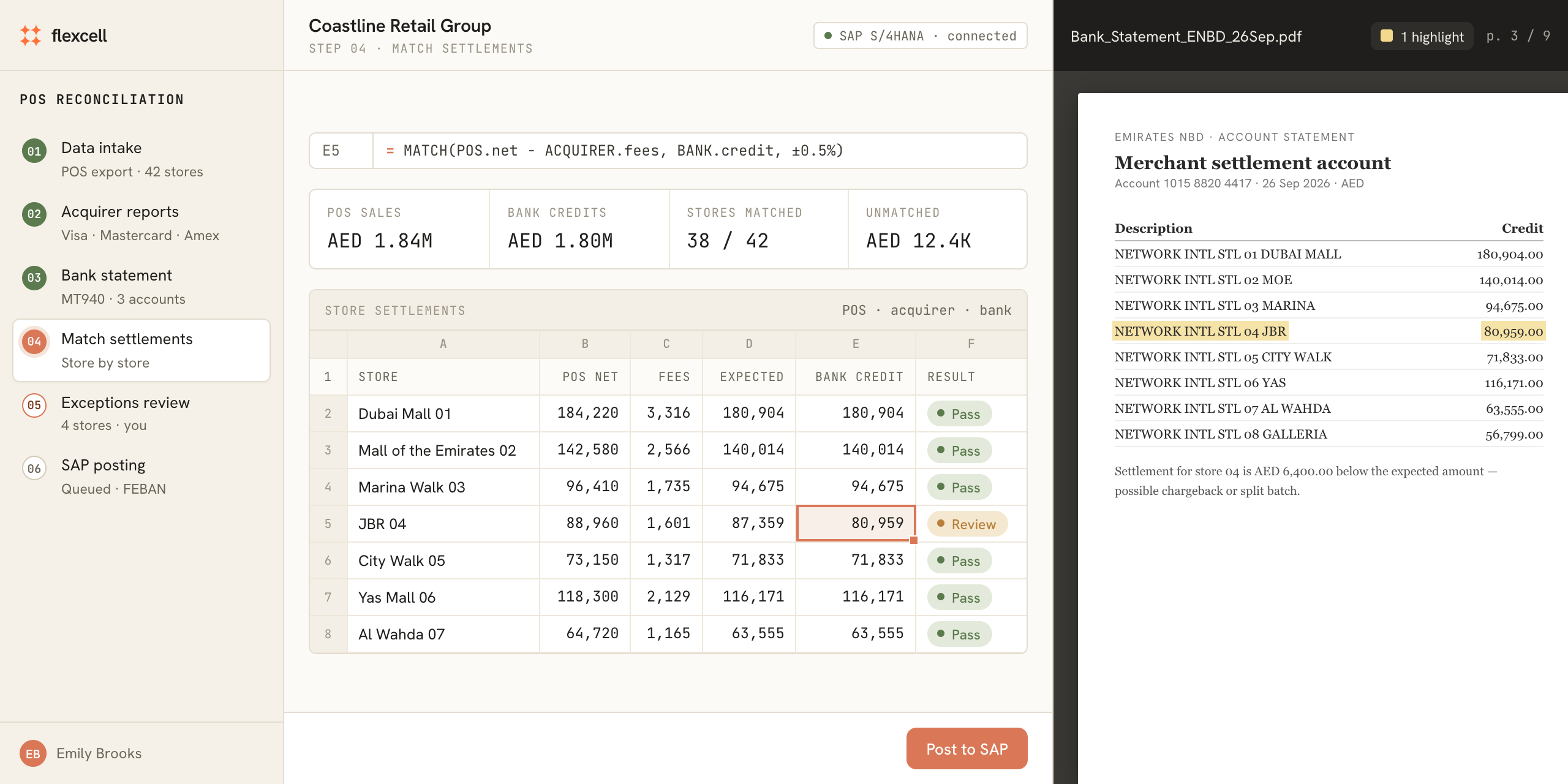 Flexcell POS reconciliation: store settlements matched against bank credits, with an exception flagged on the bank statement.
